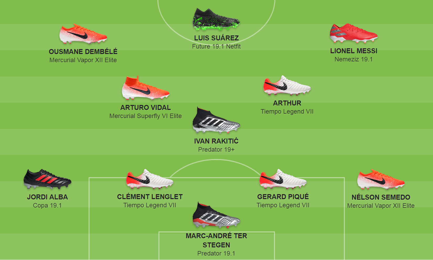 Các mẫu giày bóng đá theo vị trí của đội hình câu lạc bộ Barcelona