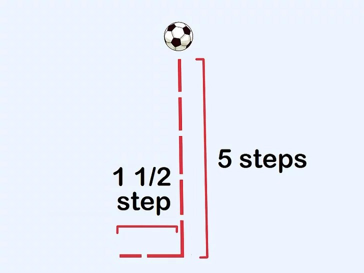 Ronaldo CR7 lấy đà bằng cách lùi 5 bước chân và bước 1,5 bước sang trái