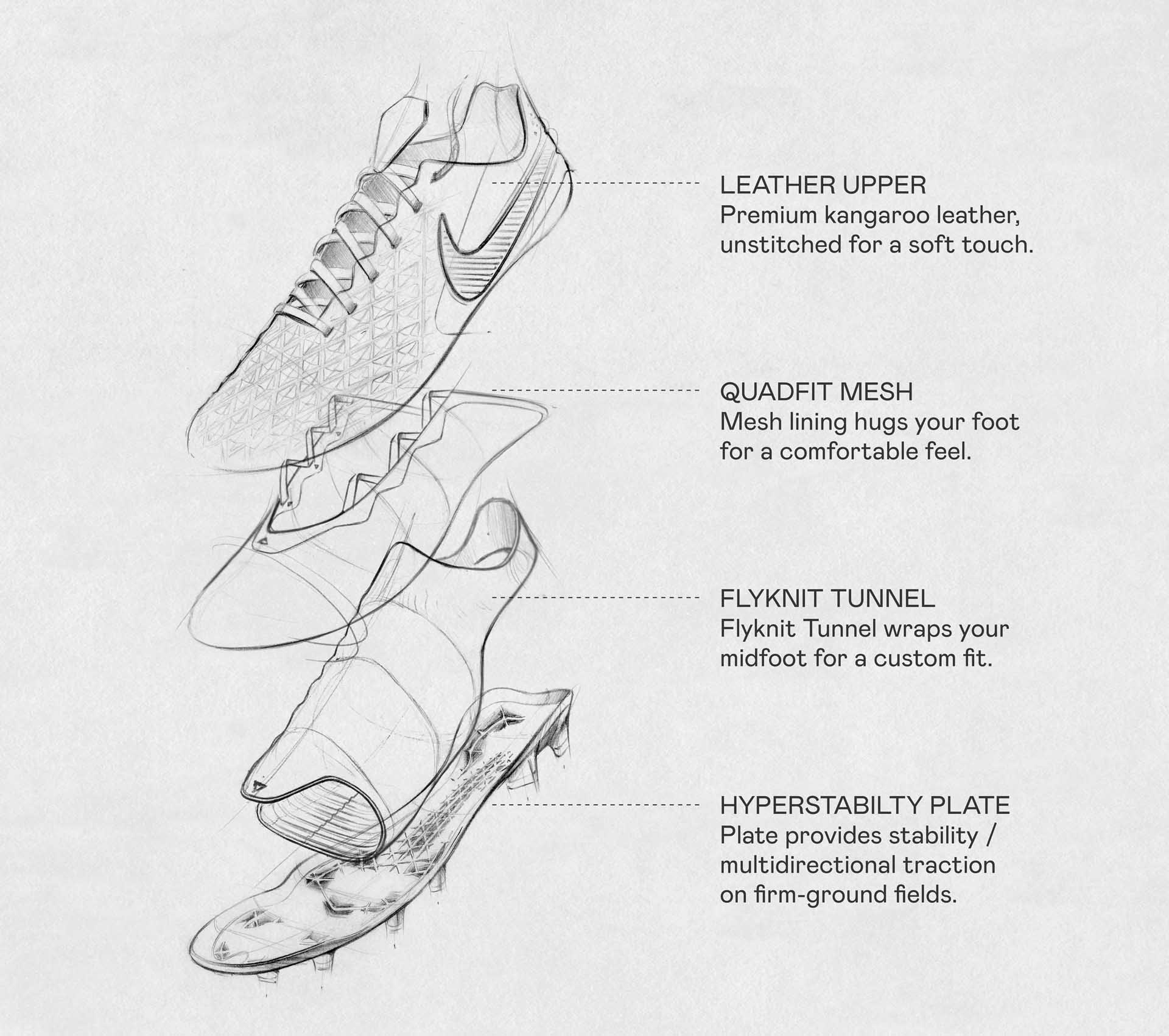 Sự khác biệt và các công nghệ sản xuất phức tạp có trên giày đá bóng Top-End